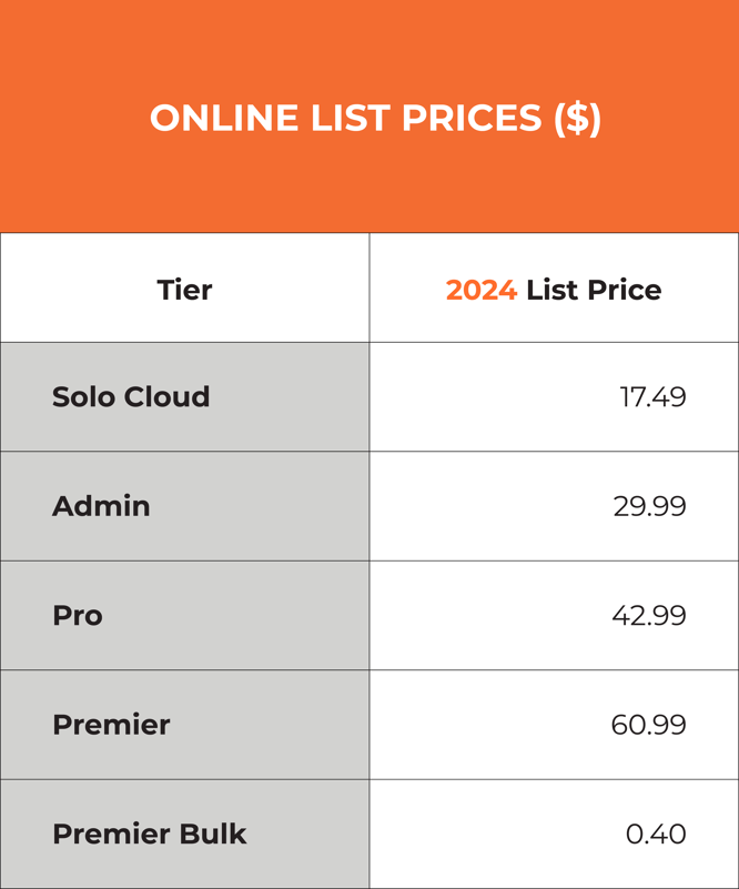 cPanel - new price increases from 2024 - νέες αυξήσεις τιμών από το 2024
